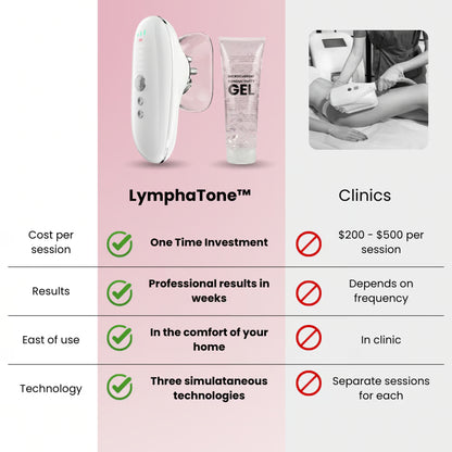 LymphaTone™